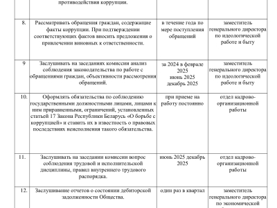 План работы камісіі па супрацьдзеянні карупцыі ААТ "Магілёўскі мясакамбінат" на 2025 г.