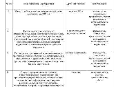 План работы камісіі па супрацьдзеянні карупцыі ААТ "Магілёўскі мясакамбінат" на 2025 г.